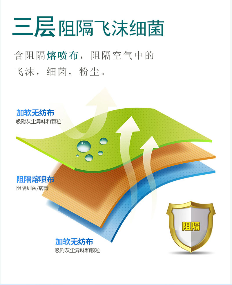 如何戴好口罩？冠悅醫(yī)用口罩，你戴正確了嗎？