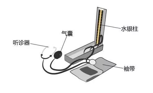 醫(yī)療器械廠家：水銀血壓計的使用方法！